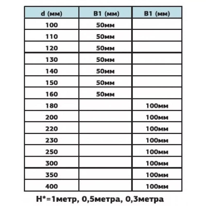 Труба одностіна для димоходу Ø130 0,5 мм 1 м із нержавіючої сталі AISI 201