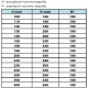 Труба утеплена в оцинкованому кожусі для димоходу Ø100/Ø160 1 мм 1 м із нержавіючої сталі AISI 201