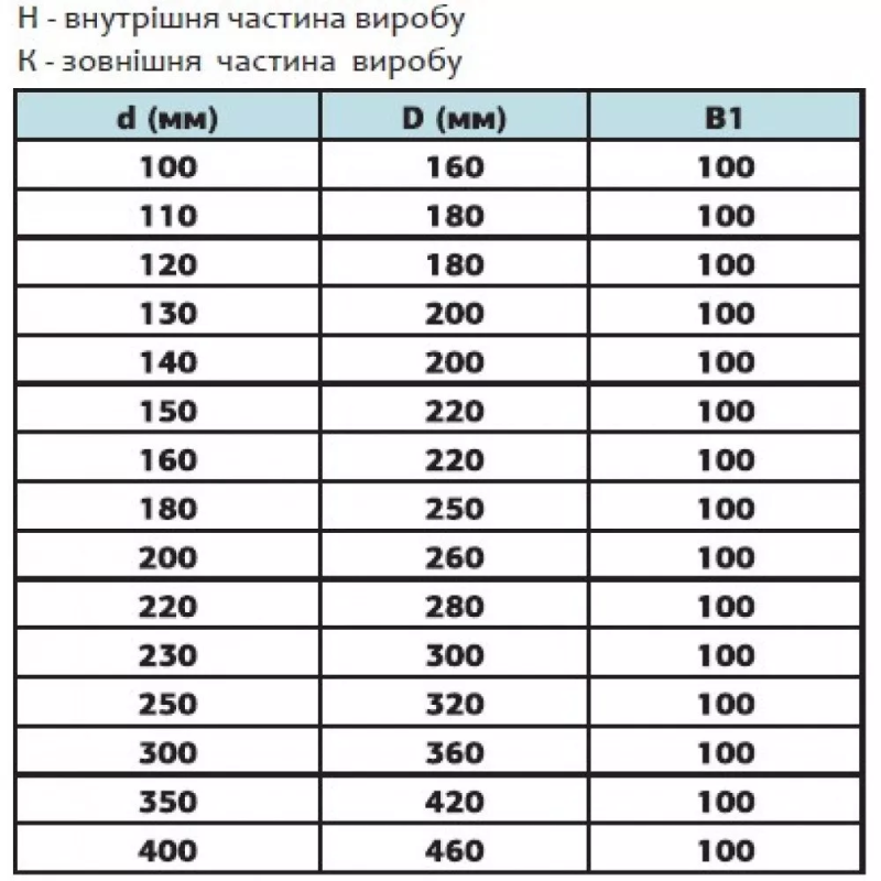 Труба утеплена в нержавіючому кожусі для димоходу Ø100/Ø160 1 мм 1 м із нержавіючої сталі AISI 201